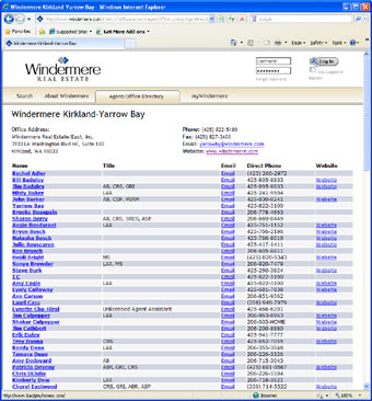 Windermere Real Estate /East, Inc. staff list